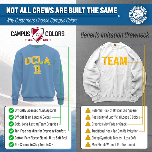 UCLA Bruins Adult Arch & Logo Soft Style Gameday Crewneck Sweatshirt - Light Blue