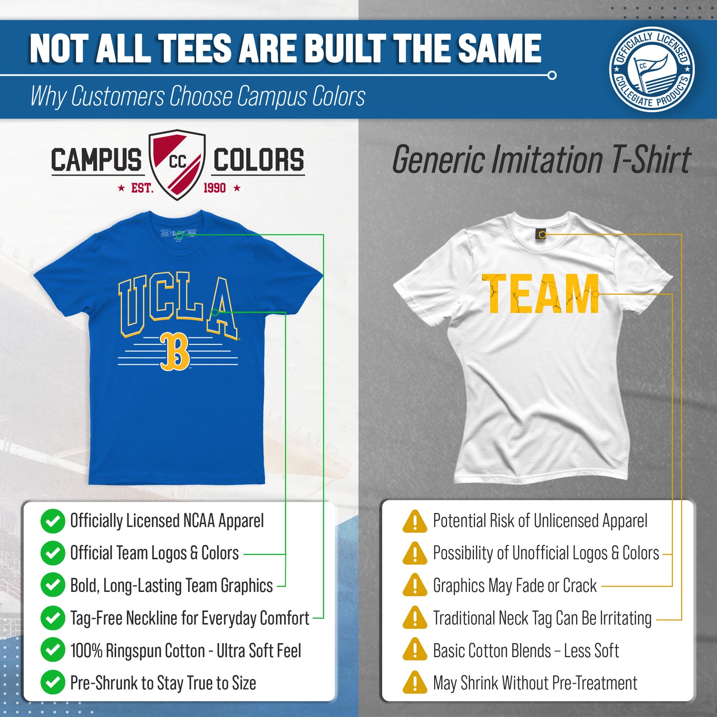 UCLA Bruins NCAA Adult Unisex Overtime Classics T-Shirt - Blue