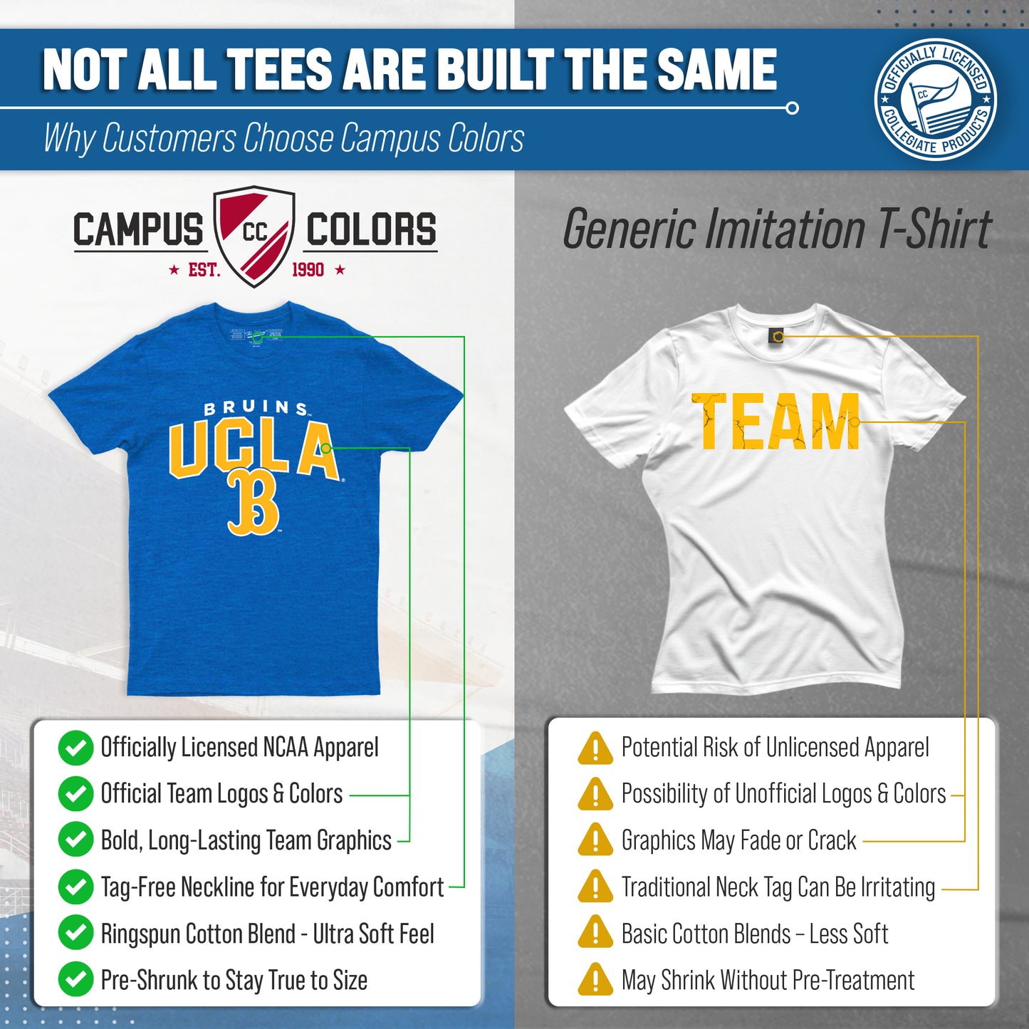 UCLA Bruins NCAA Adult Unisex Starting Fresh T-Shirt - Blue Heather
