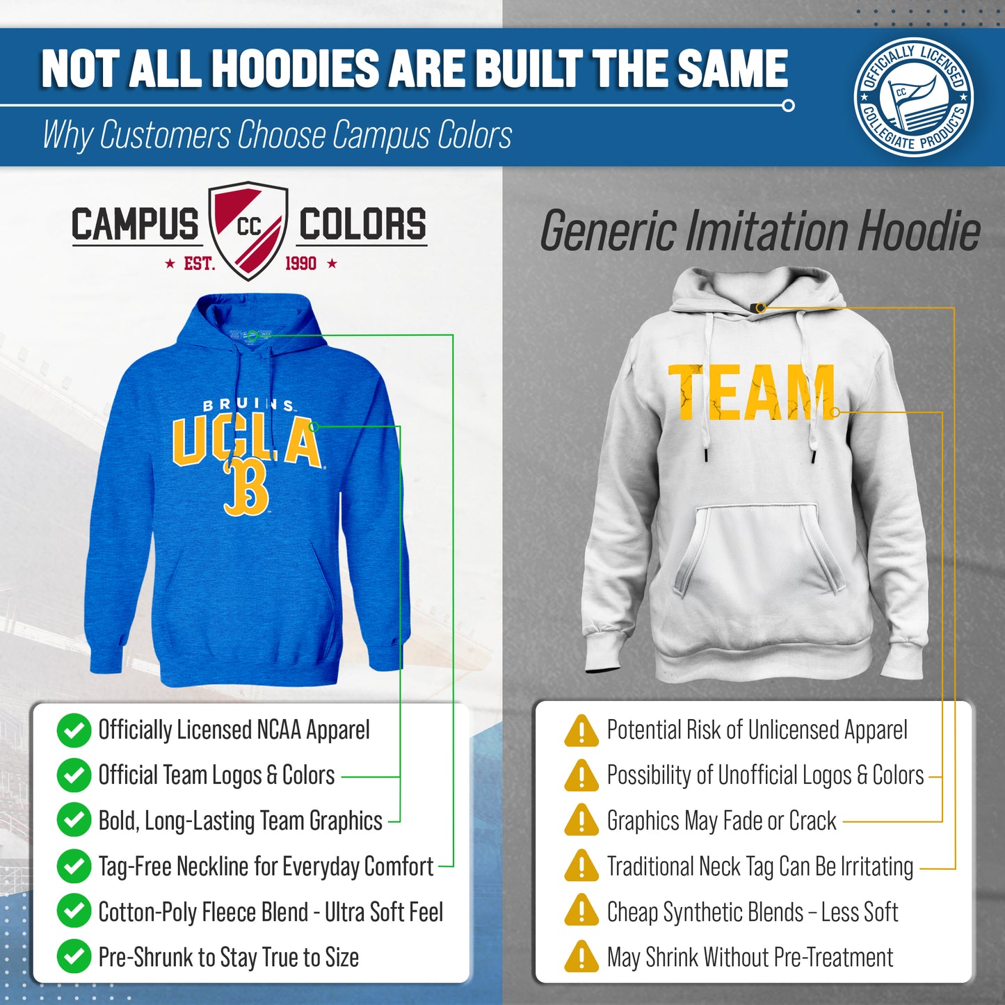UCLA Bruins NCAA Adult Unisex Starting Fresh Heathered Hooded Fleece Sweatshirt - Blue Heather