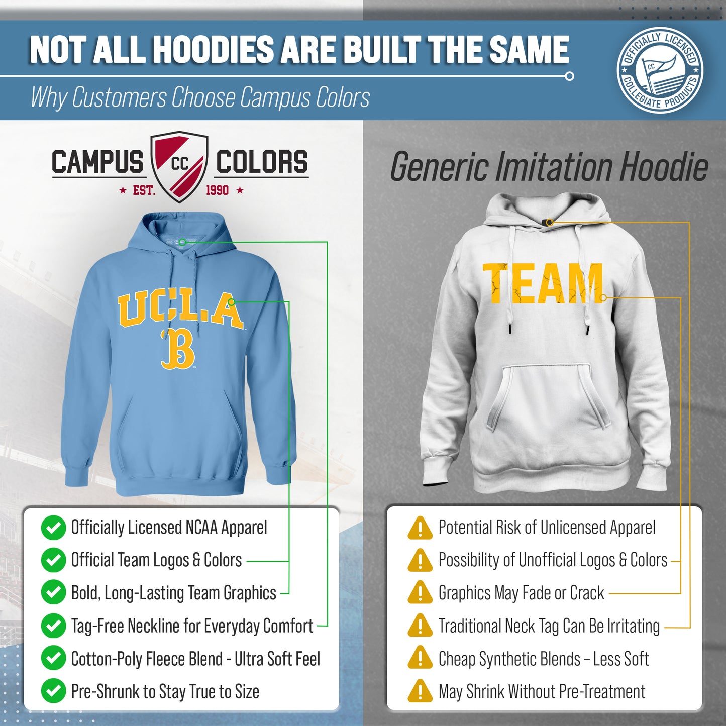 UCLA Bruins Adult Arch & Logo Soft Style Gameday Hooded Sweatshirt - Light Blue