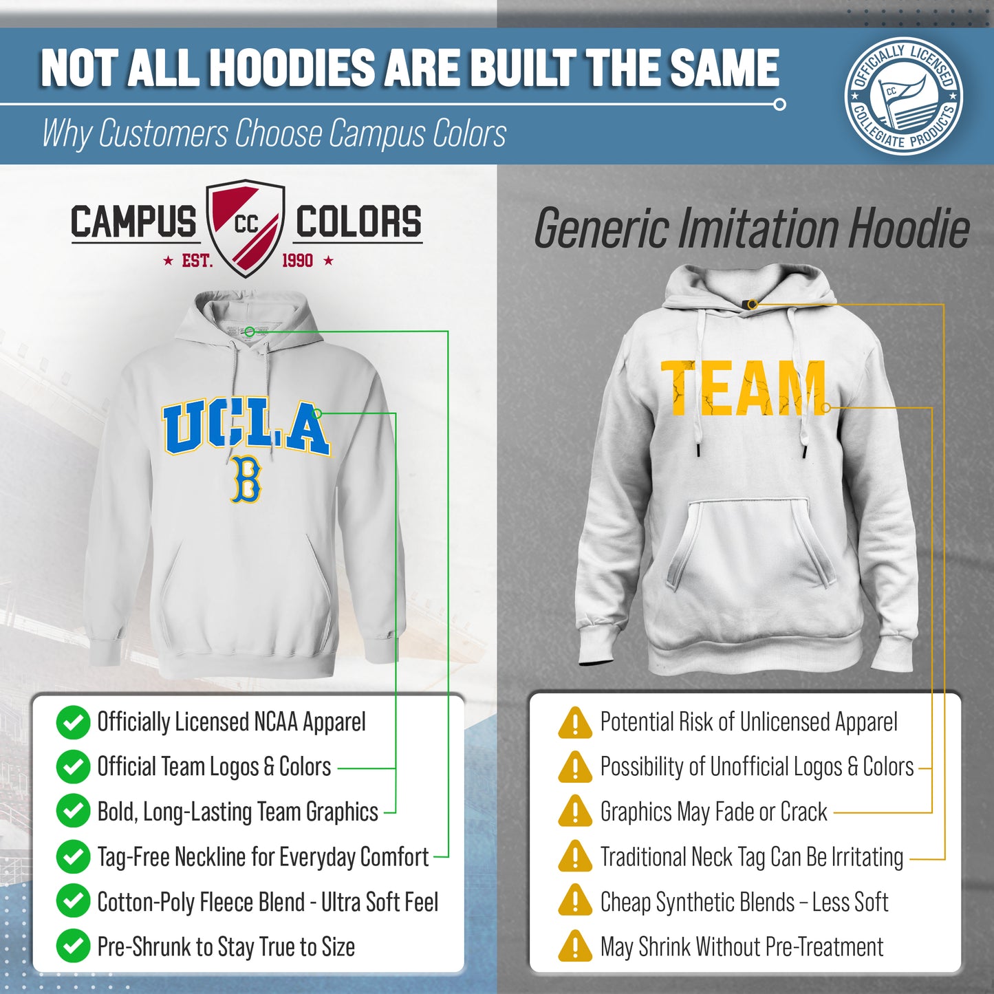 UCLA Bruins Adult Arch & Logo Soft Style Gameday Hooded Sweatshirt - White