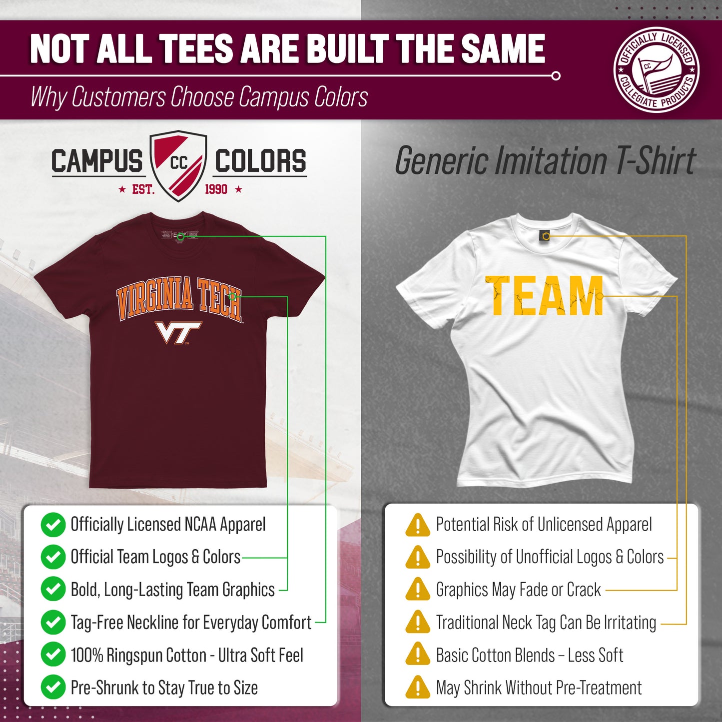 Virginia Tech Hokies NCAA Adult Gameday Cotton T-Shirt - Maroon