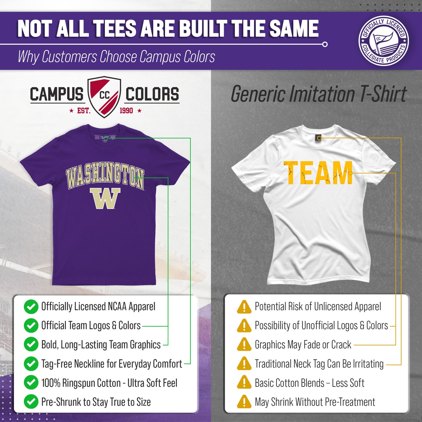 Washington Huskies NCAA Adult Gameday Cotton T-Shirt - Purple