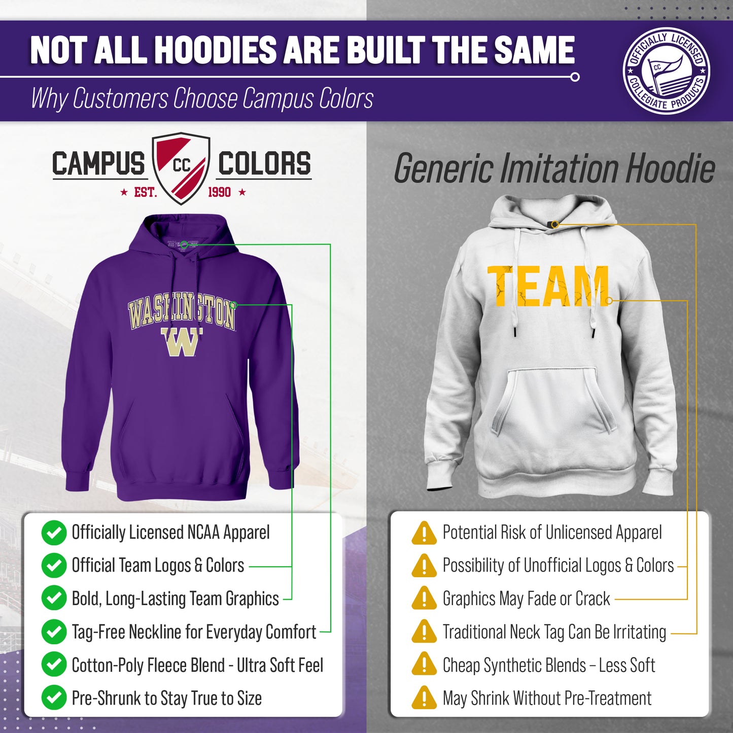Washington Huskies Adult Arch & Logo Soft Style Gameday Hooded Sweatshirt - Purple
