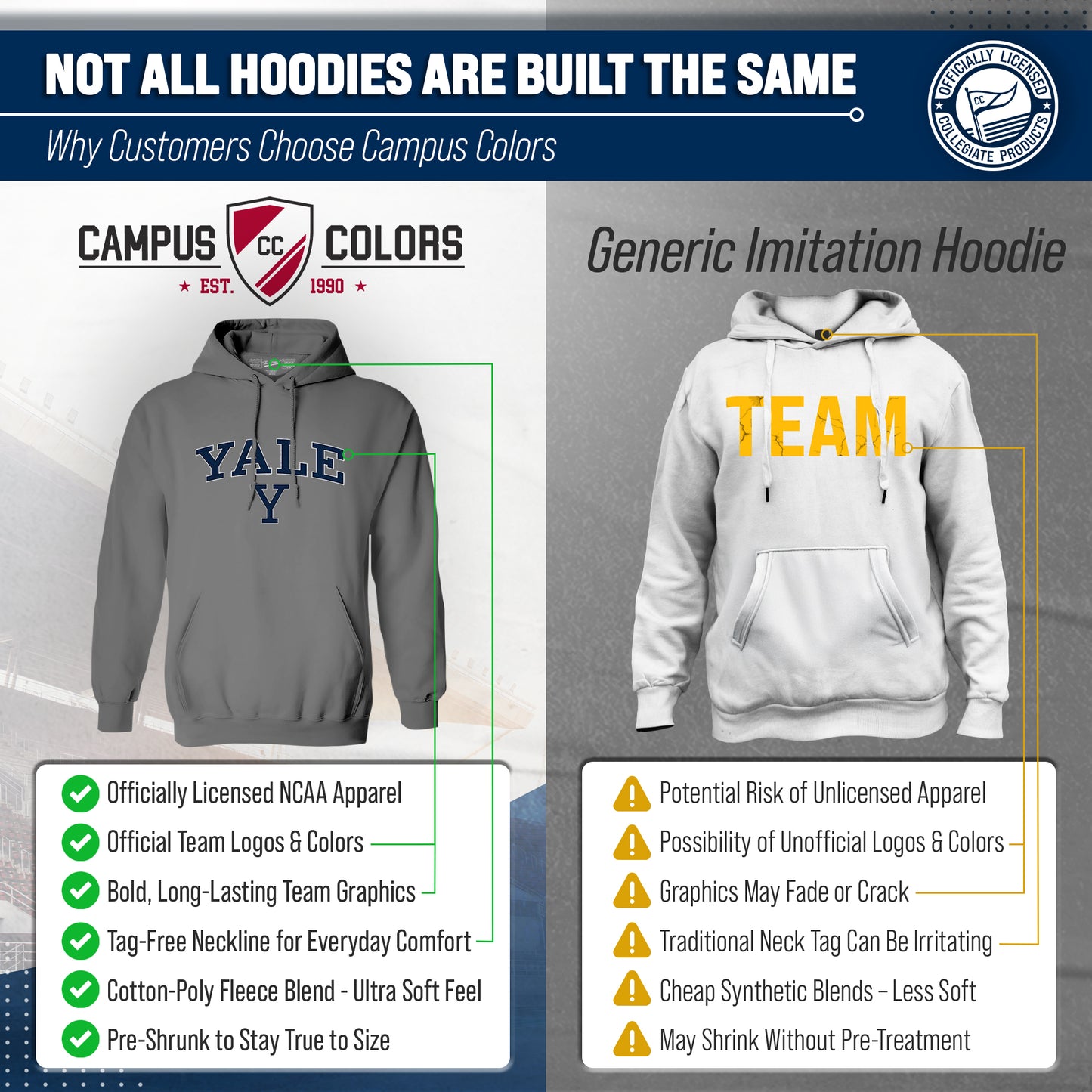 Yale Bulldogs Adult Arch & Logo Soft Style Gameday Hooded Sweatshirt - Gray