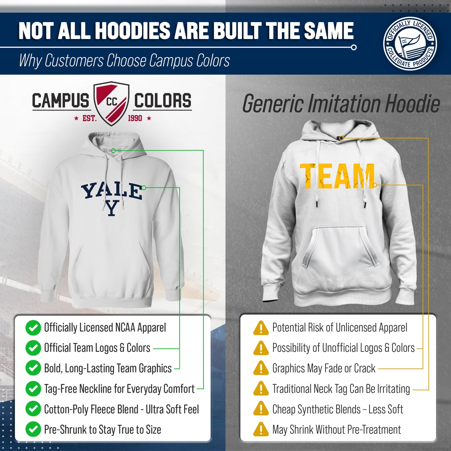 Yale Bulldogs Adult Arch & Logo Soft Style Gameday Hooded Sweatshirt - White