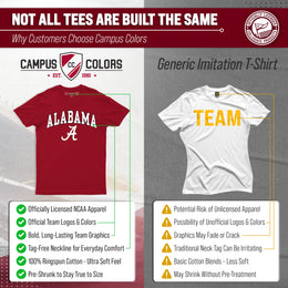 Alabama Crimson Tide NCAA Adult Gameday Cotton T-Shirt - Crimson