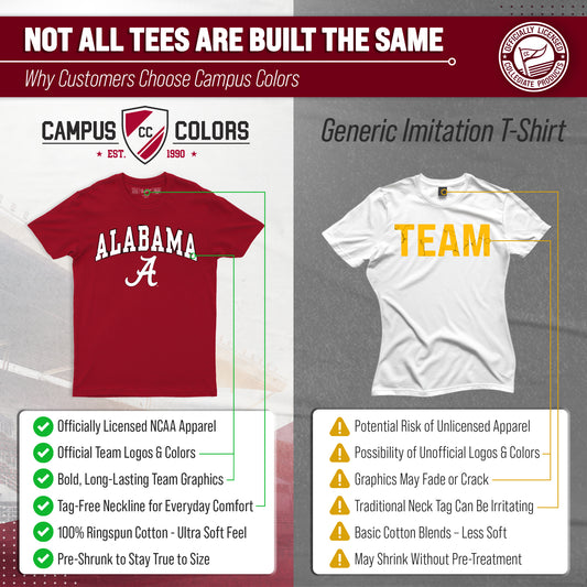 Alabama Crimson Tide NCAA Adult Gameday Cotton T-Shirt - Crimson