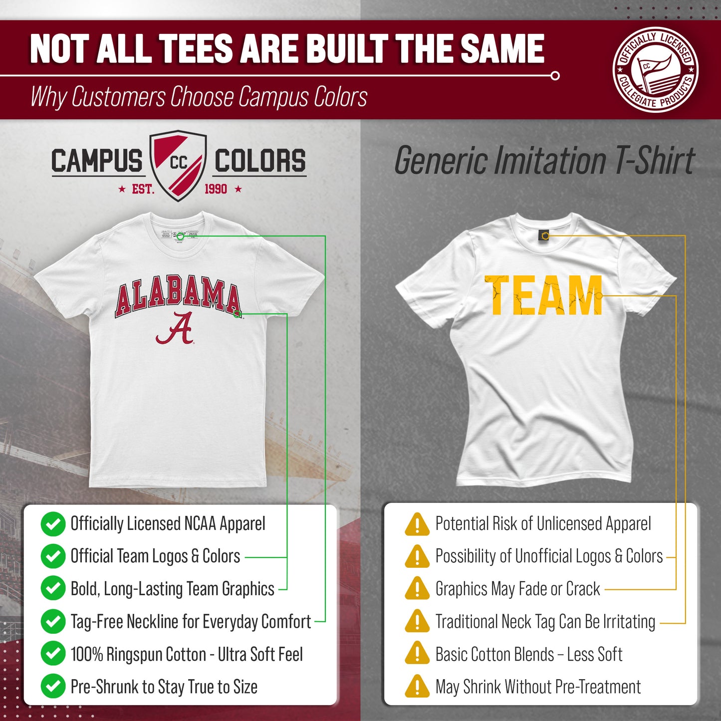 Alabama Crimson Tide NCAA Adult Gameday Cotton T-Shirt - White