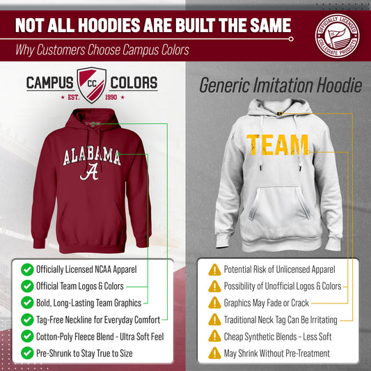 Alabama Crimson Tide Adult Arch & Logo Soft Style Gameday Hooded Sweatshirt - Crimson