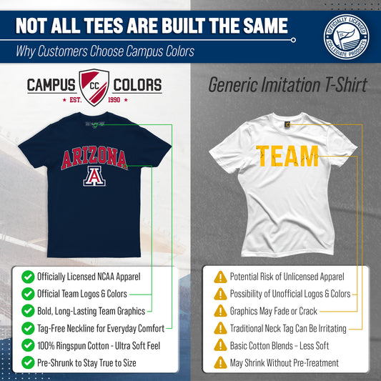 Arizona Wildcats NCAA Adult Gameday Cotton T-Shirt - Navy