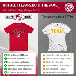 Arizona Wildcats NCAA Adult Gameday Cotton T-Shirt - Red
