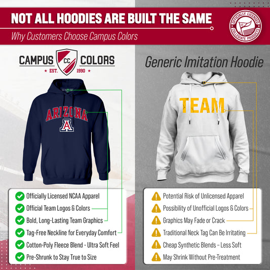 Arizona Wildcats Adult Arch & Logo Soft Style Gameday Hooded Sweatshirt - Navy