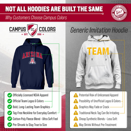 Arizona Wildcats Adult Arch & Logo Soft Style Gameday Hooded Sweatshirt - Navy