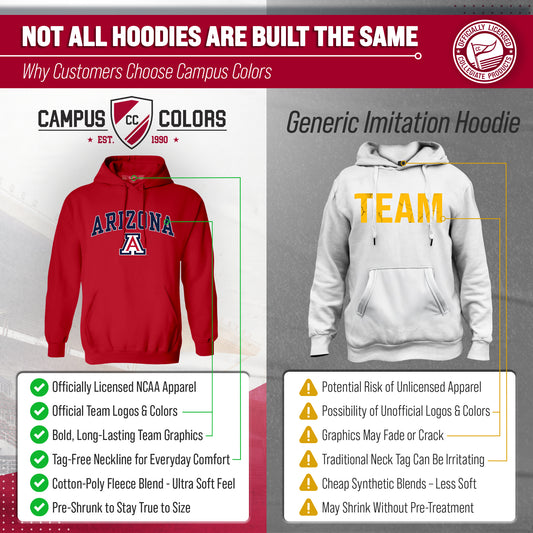 Arizona Wildcats Adult Arch & Logo Soft Style Gameday Hooded Sweatshirt - Red