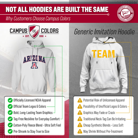 Arizona Wildcats Adult Arch & Logo Soft Style Gameday Hooded Sweatshirt - White