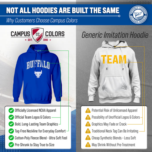 Buffalo Bulls Adult Arch & Logo Soft Style Gameday Hooded Sweatshirt - Royal