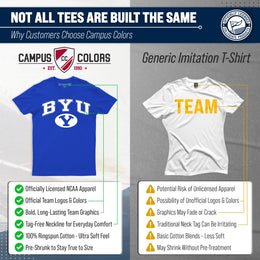 BYU Cougars NCAA Adult Gameday Cotton T-Shirt - Navy