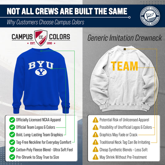BYU Cougars Adult Arch & Logo Soft Style Gameday Crewneck Sweatshirt - Navy