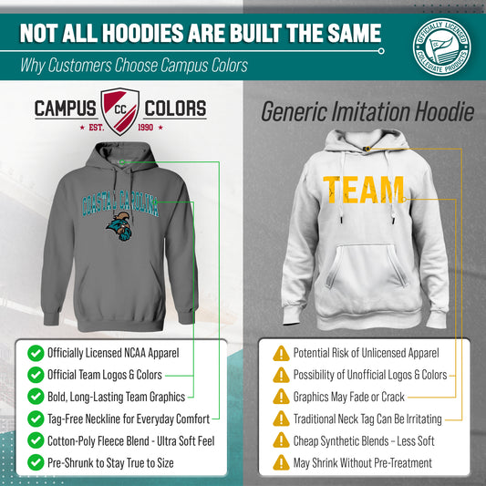 Coastal Carolina Chanticleers Adult Arch & Logo Soft Style Gameday Hooded Sweatshirt - Graphite