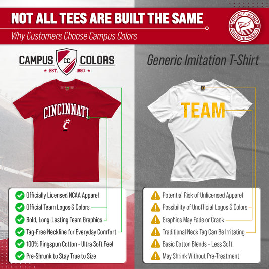 Cincinnati Bearcats NCAA Adult Gameday Cotton T-Shirt - Red