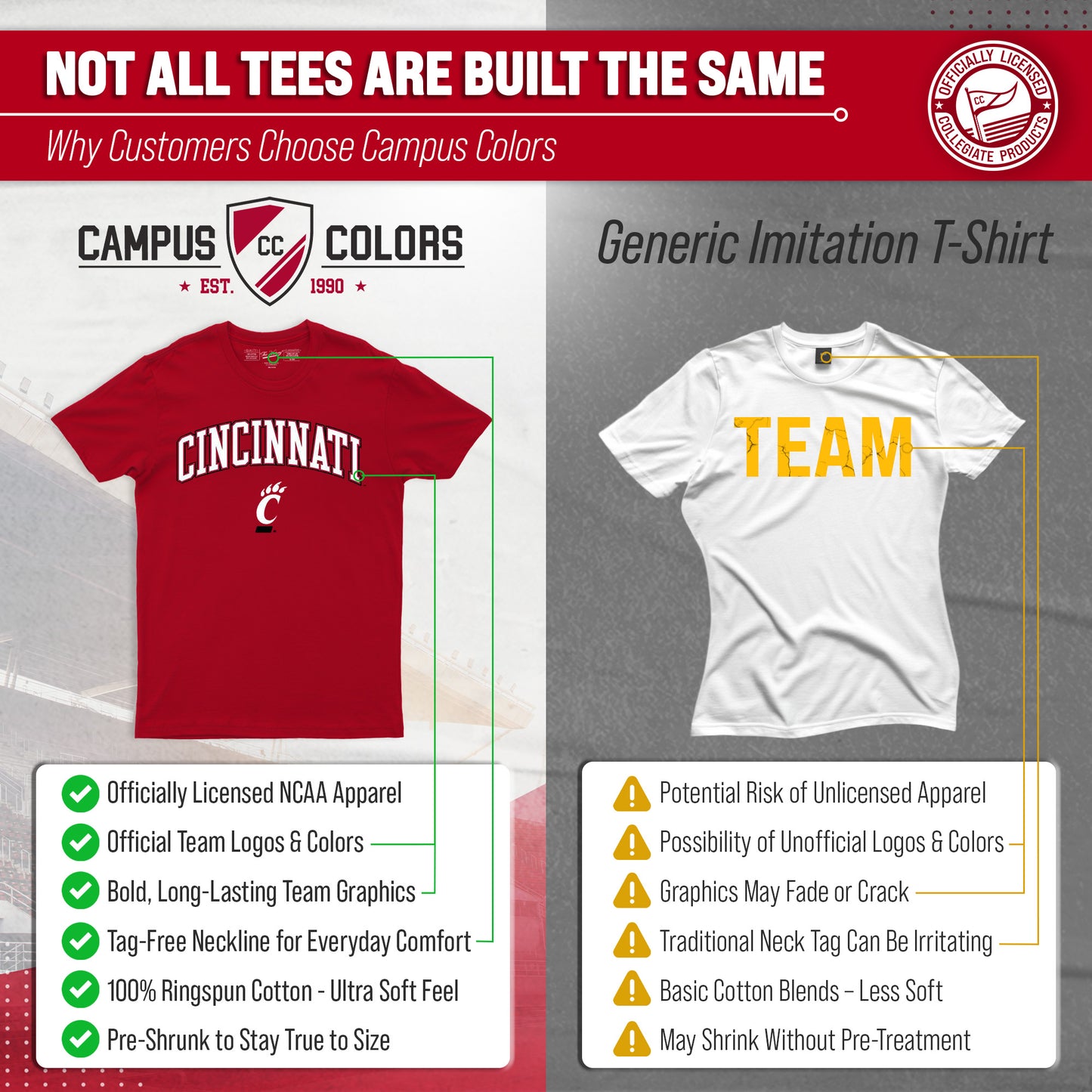 Cincinnati Bearcats NCAA Adult Gameday Cotton T-Shirt - Red