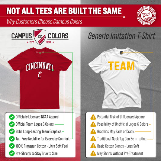 Cincinnati Bearcats NCAA Adult Gameday Cotton T-Shirt - Red