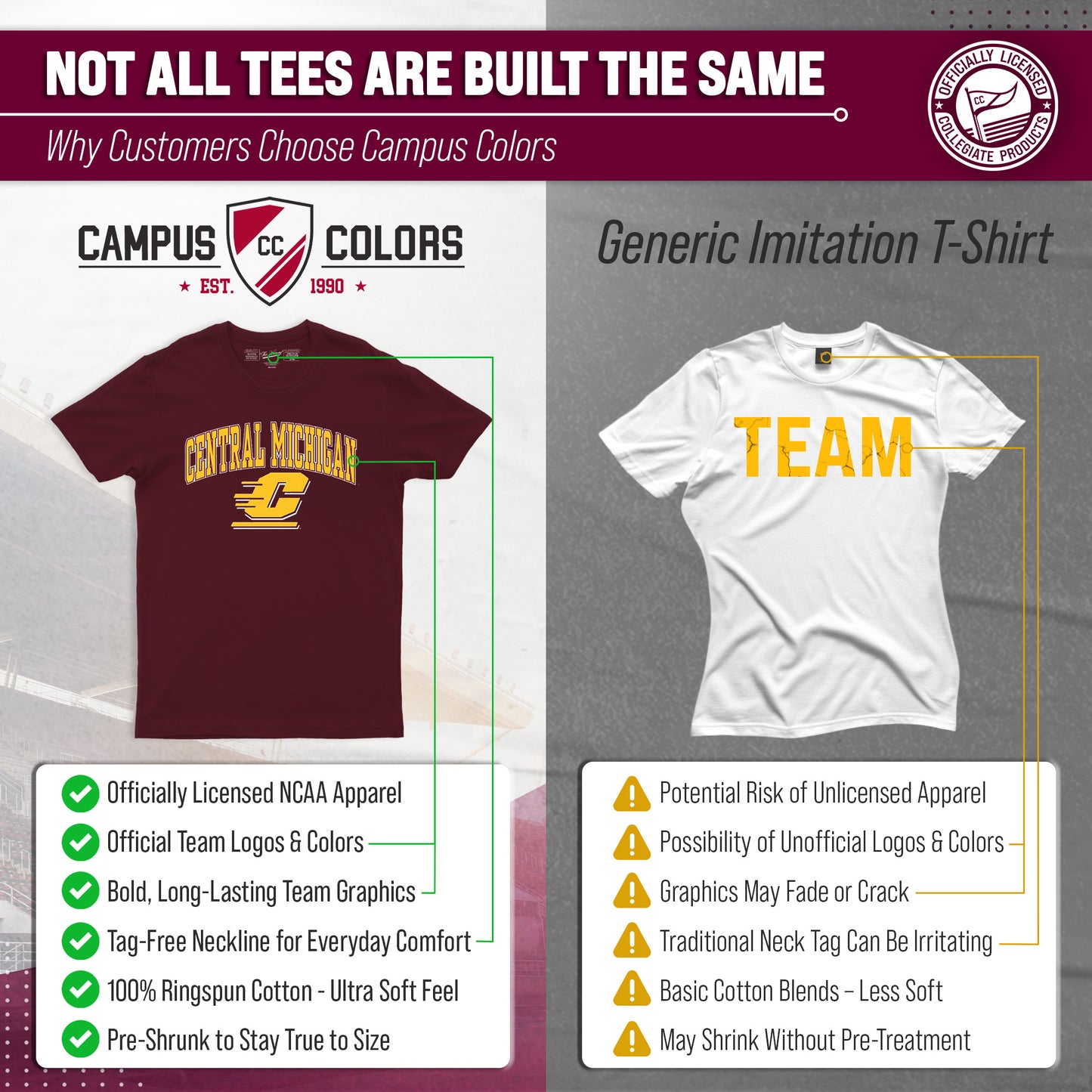 Central Michigan Chippewas NCAA Adult Gameday Cotton T-Shirt - Maroon