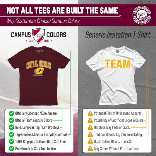 Central Michigan Chippewas NCAA Adult Gameday Cotton T-Shirt - Maroon