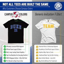 Duke Blue Devils NCAA Adult Gameday Cotton T-Shirt - Black