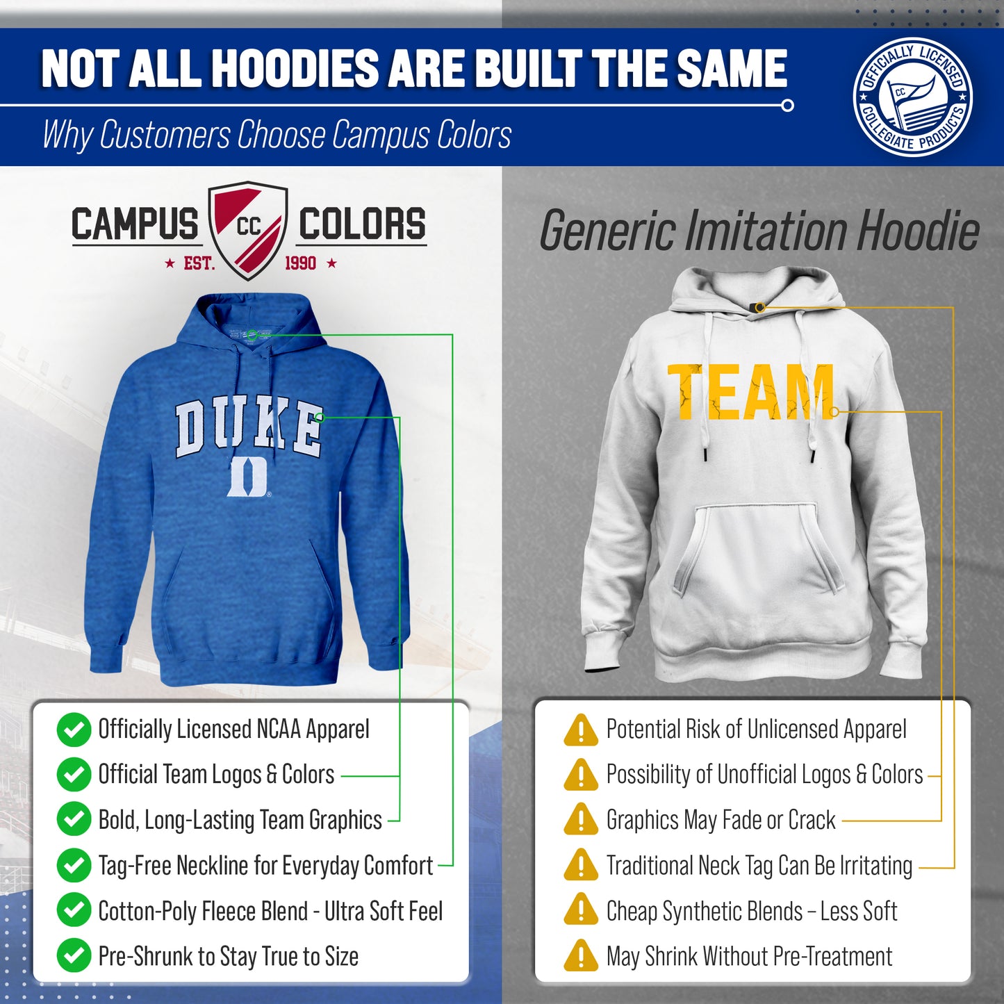 Duke Blue Devils Campus Colors  Arch & Logo Gameday Hoodie - Royal Heather