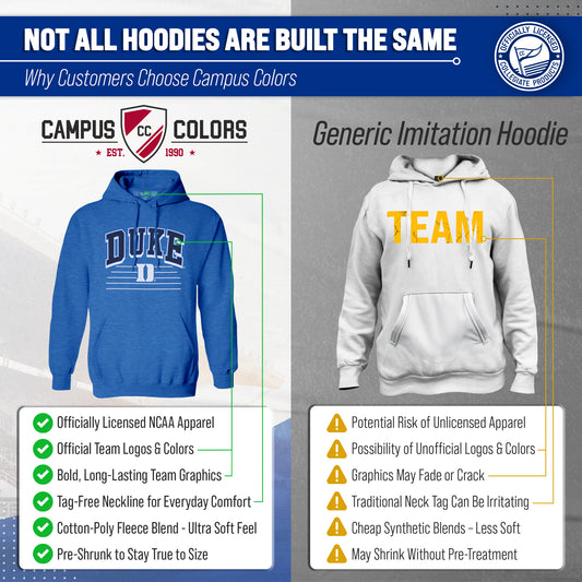 Duke Blue Devils NCAA Adult Unisex Overtime Classics Hooded Fleece Sweatshirt - Royal Heather