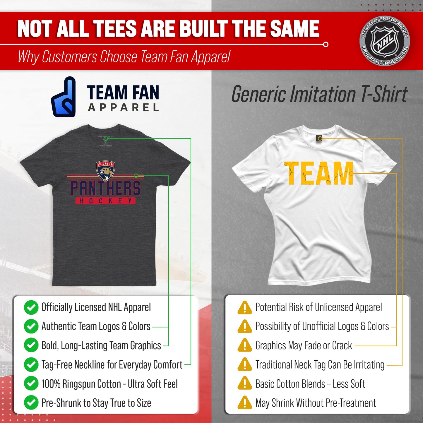 Florida Panthers Adult NHL Heather Charcoal True Fan Hockey T-Shirt - Charcoal