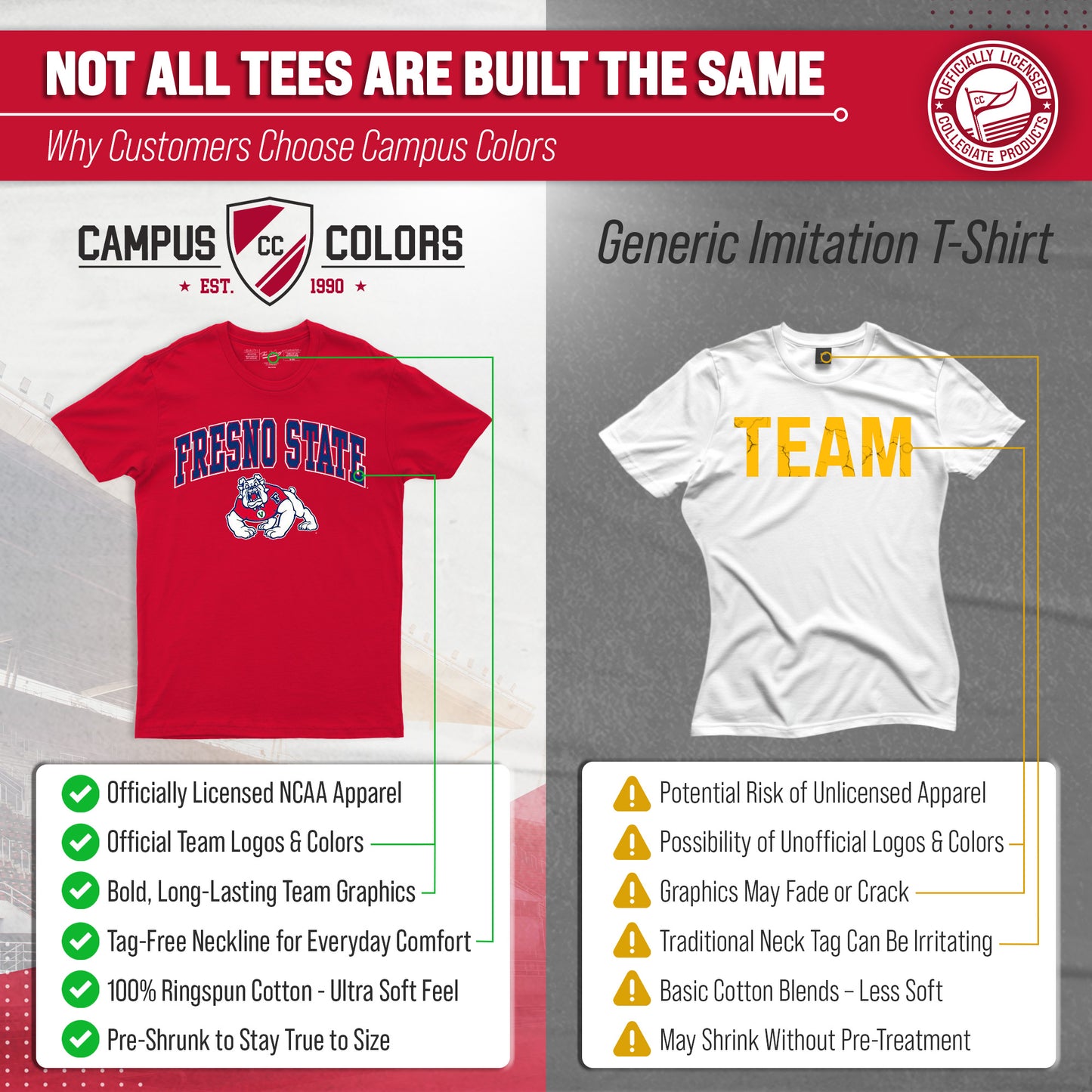 Fresno State Bulldogs NCAA Adult Gameday Cotton T-Shirt - Red