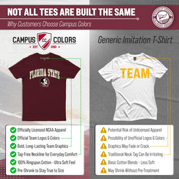 Florida State Seminoles NCAA Adult Gameday Cotton T-Shirt - Maroon