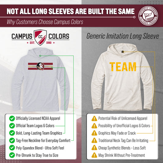 Florida State Seminoles NCAA Unisex Scholarship Cloud Jersey Performance Hooded Long Sleeve Tee - Gray Heather