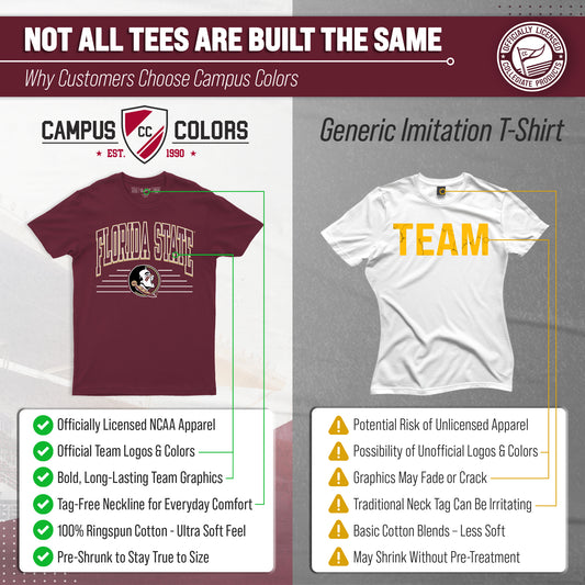 Florida State Seminoles NCAA Adult Unisex Overtime Classics T-Shirt - Garnet
