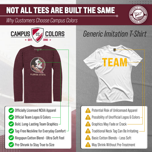 Florida State Seminoles NCAA MVP Adult Long-Sleeve Shirt - Maroon