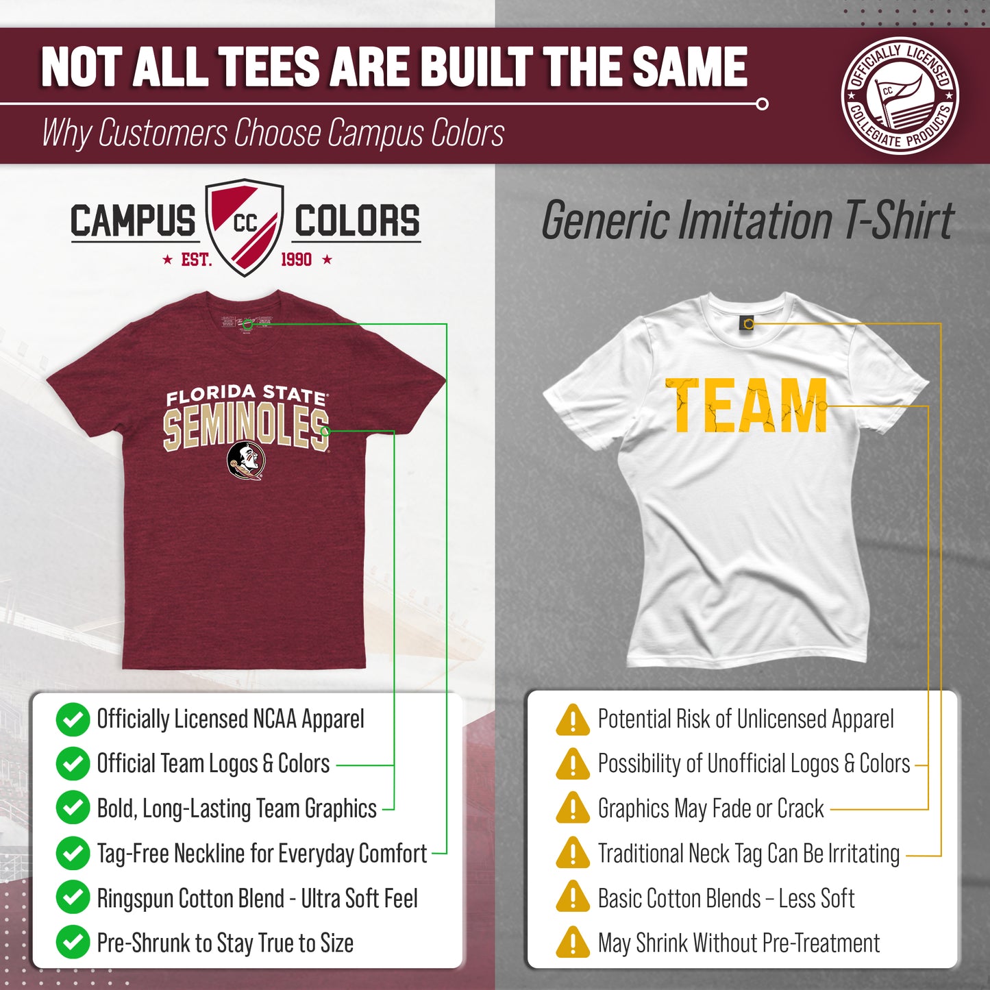 Florida State Seminoles NCAA Adult Unisex Starting Fresh T-Shirt - Garnet Heather