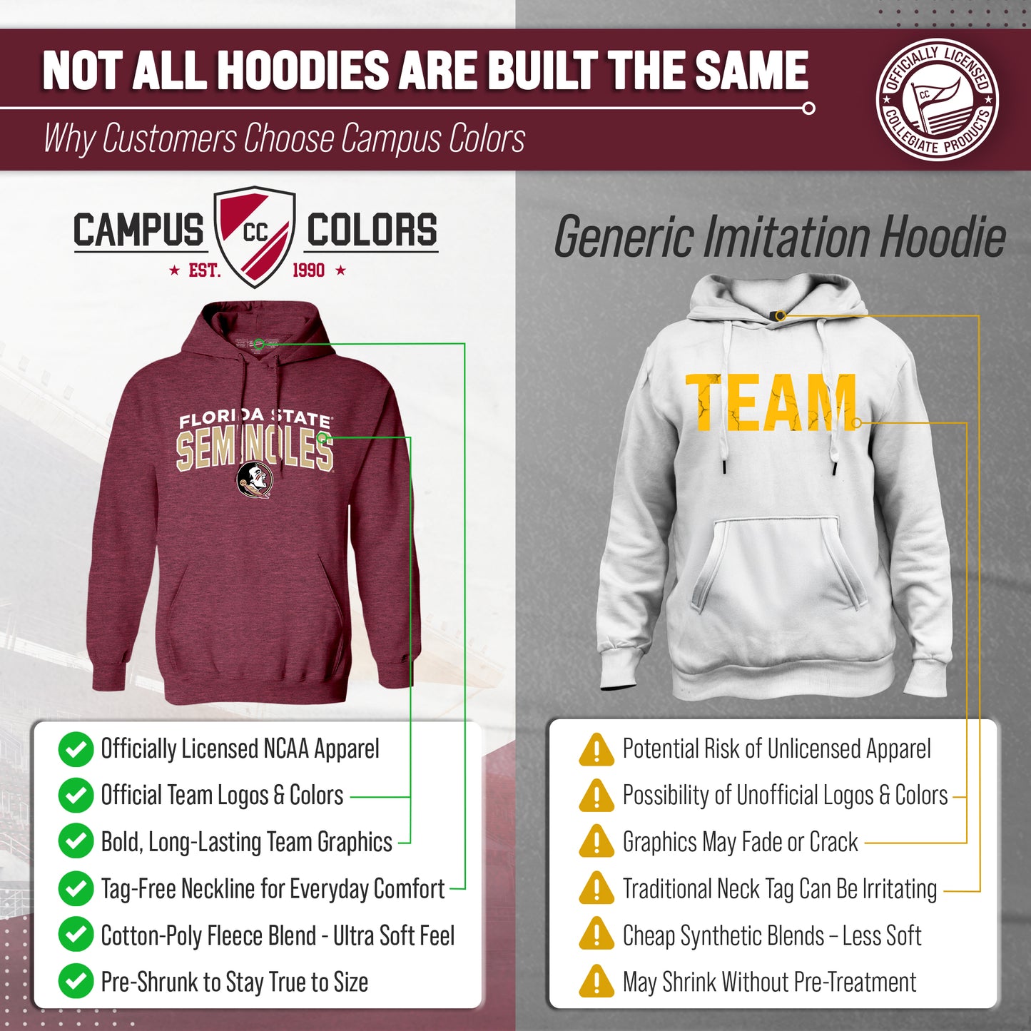 Florida State Seminoles NCAA Adult Unisex Starting Fresh Heathered Hooded Fleece Sweatshirt - Garnet Heather