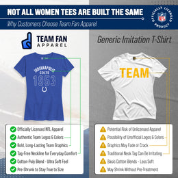 Indianapolis Colts NFL Womens Big Date Tag-Less T-Shirt - Royal Heather