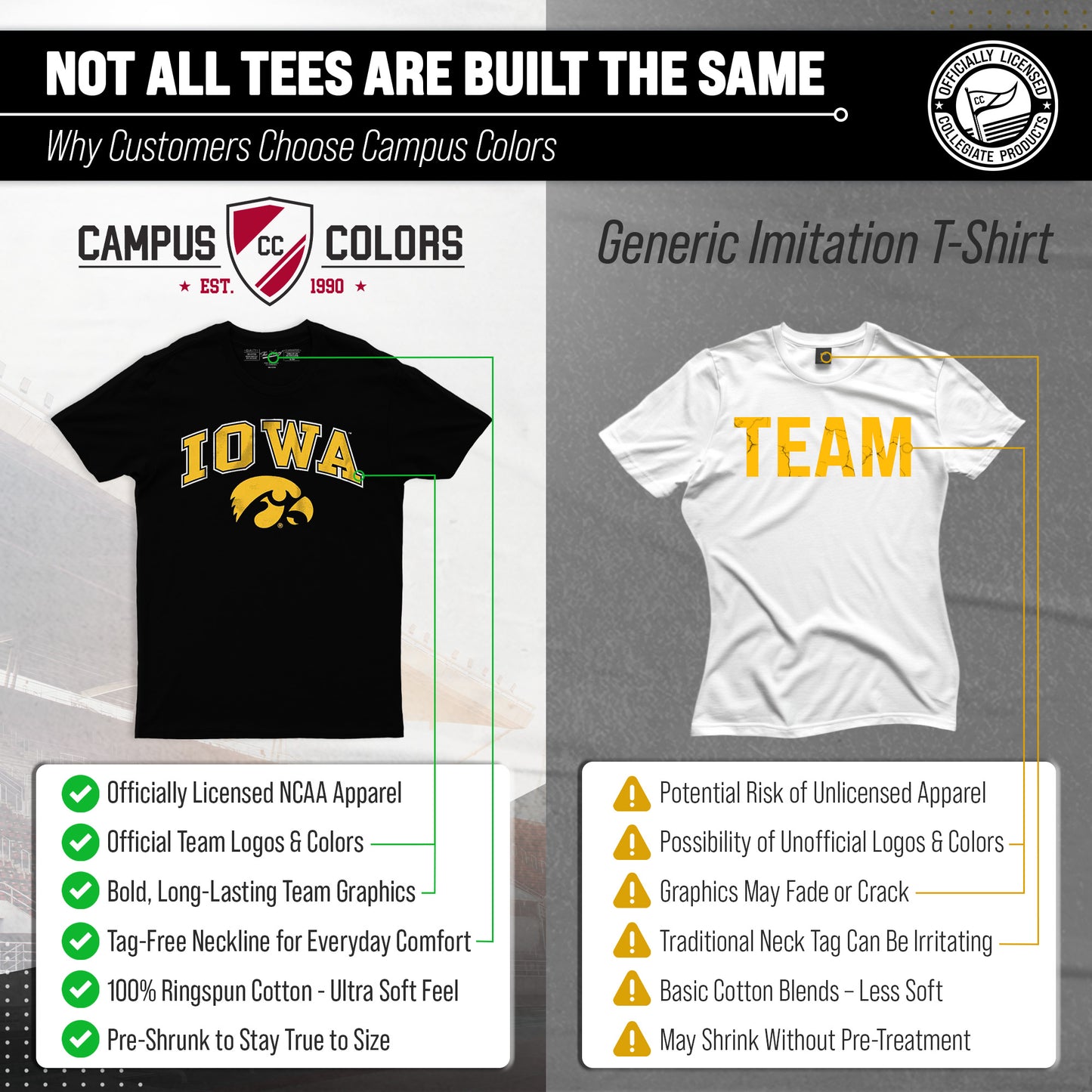 Iowa Hawkeyes NCAA Adult Gameday Cotton T-Shirt - Black