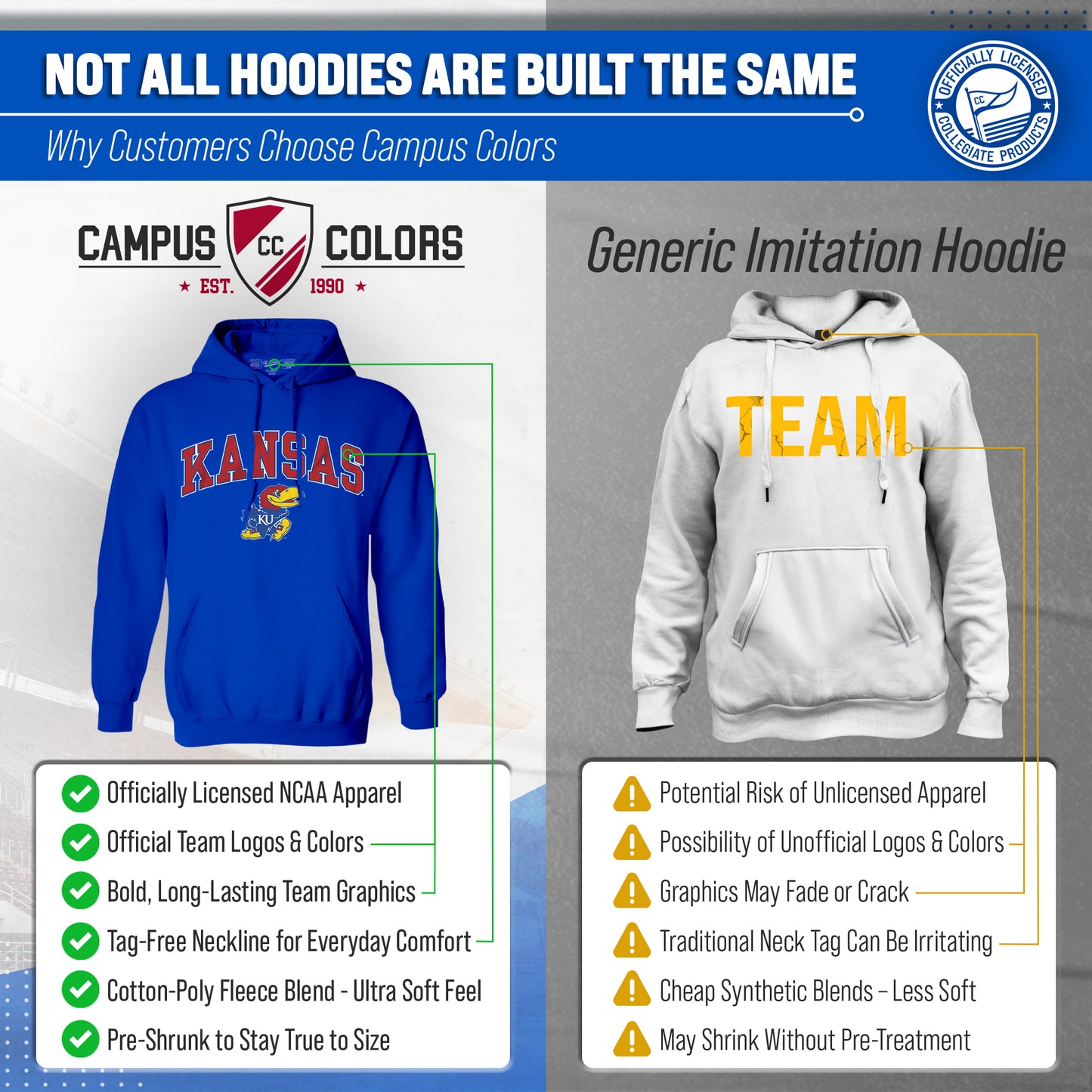 Kansas Jayhawks Adult Arch & Logo Soft Style Gameday Hooded Sweatshirt - Royal