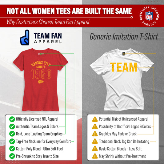 Kansas City Chiefs NFL Womens Big Date Tag-Less T-Shirt - Red Heather
