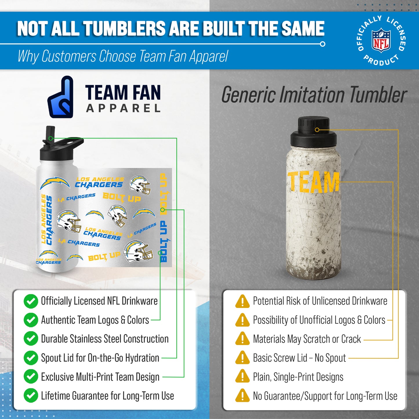 Los Angeles Chargers NFL 34Oz Native Quencher Water Bottle - White