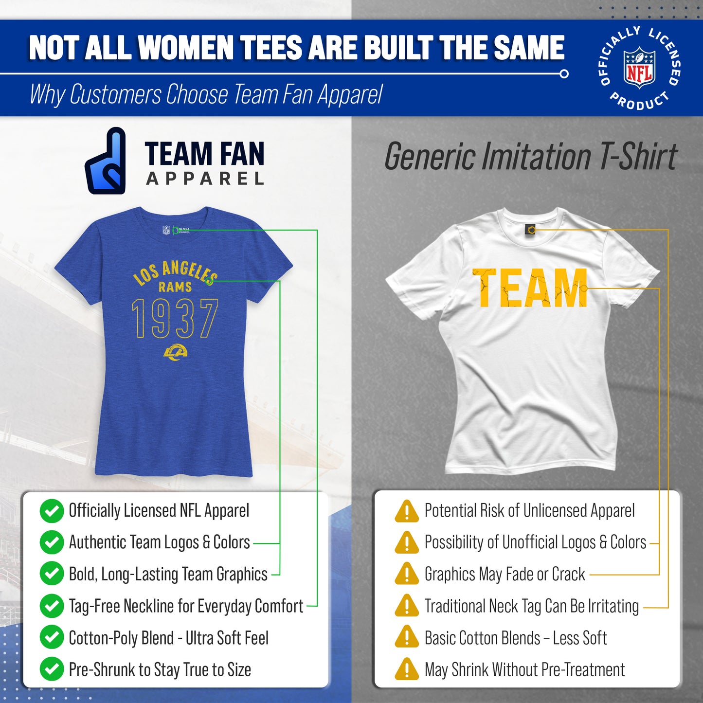 Los Angeles Rams NFL Womens Big Date Tag-Less T-Shirt - Royal Heather