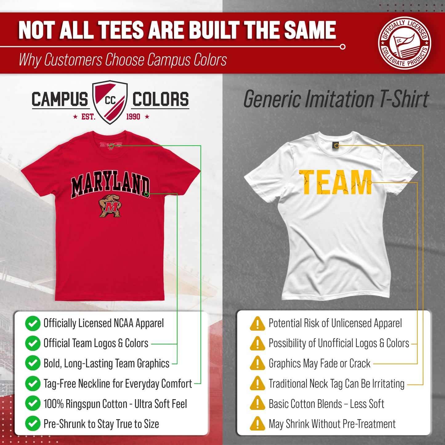 Maryland Terrapins NCAA Adult Gameday Cotton T-Shirt - Red