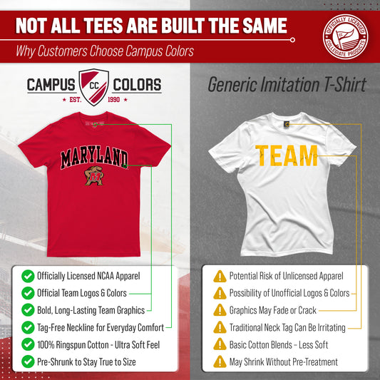 Maryland Terrapins NCAA Adult Gameday Cotton T-Shirt - Red