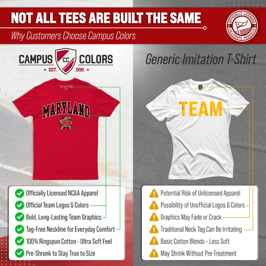Maryland Terrapins NCAA Adult Gameday Cotton T-Shirt - Red